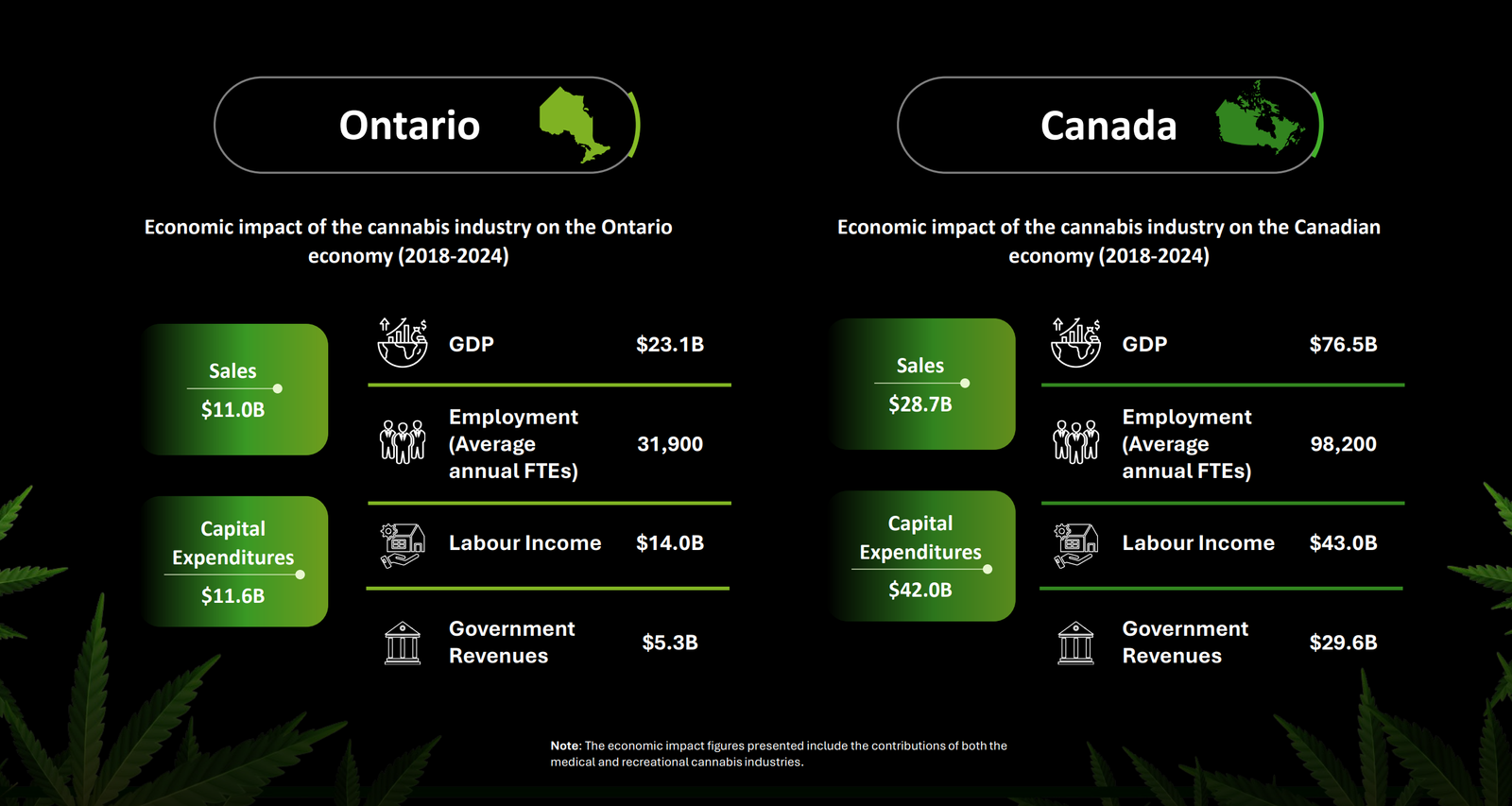 Canada Cannabis Market Growth Visualization