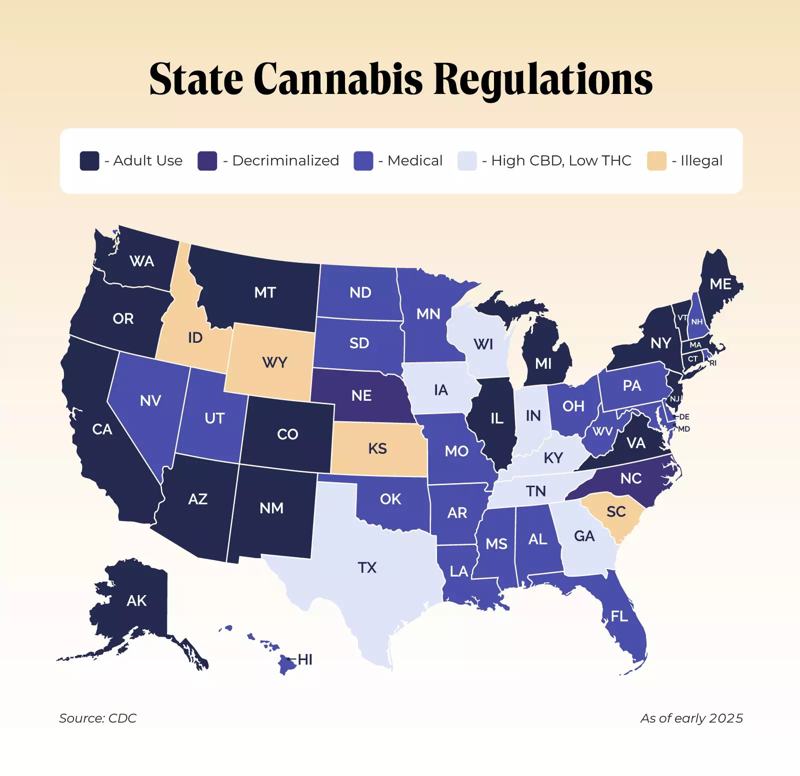 Cannabis plant and regulation