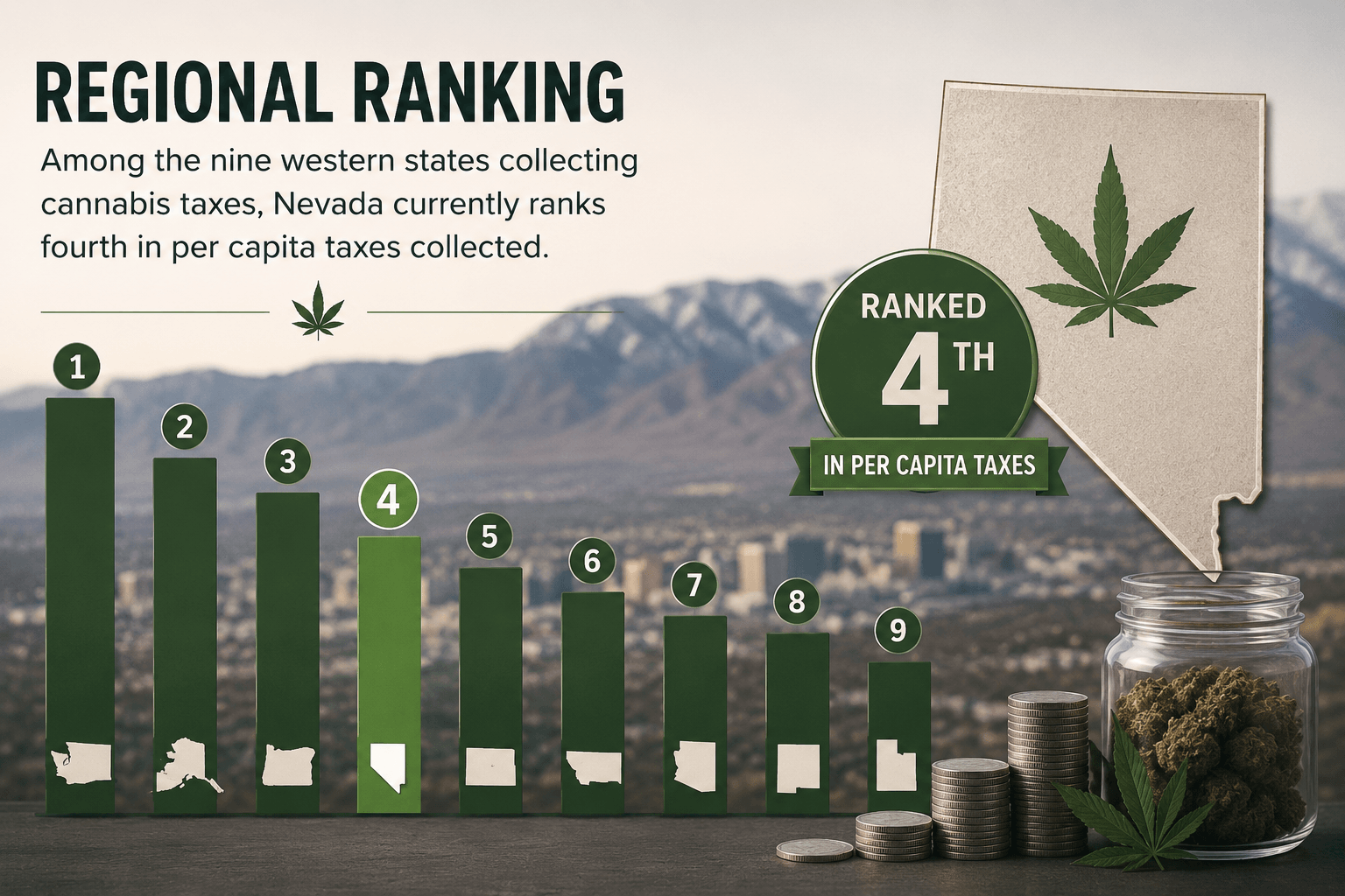 cannabis research